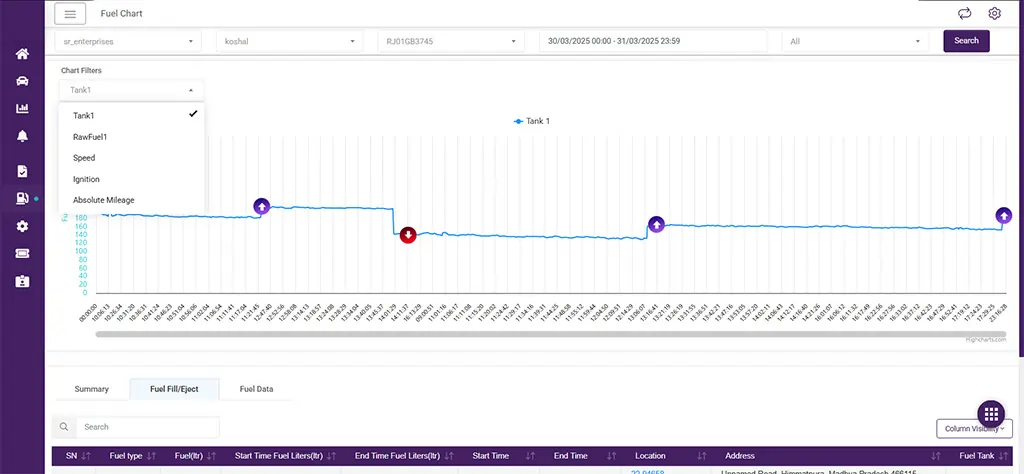 That’s how Fuel Reports Appear!