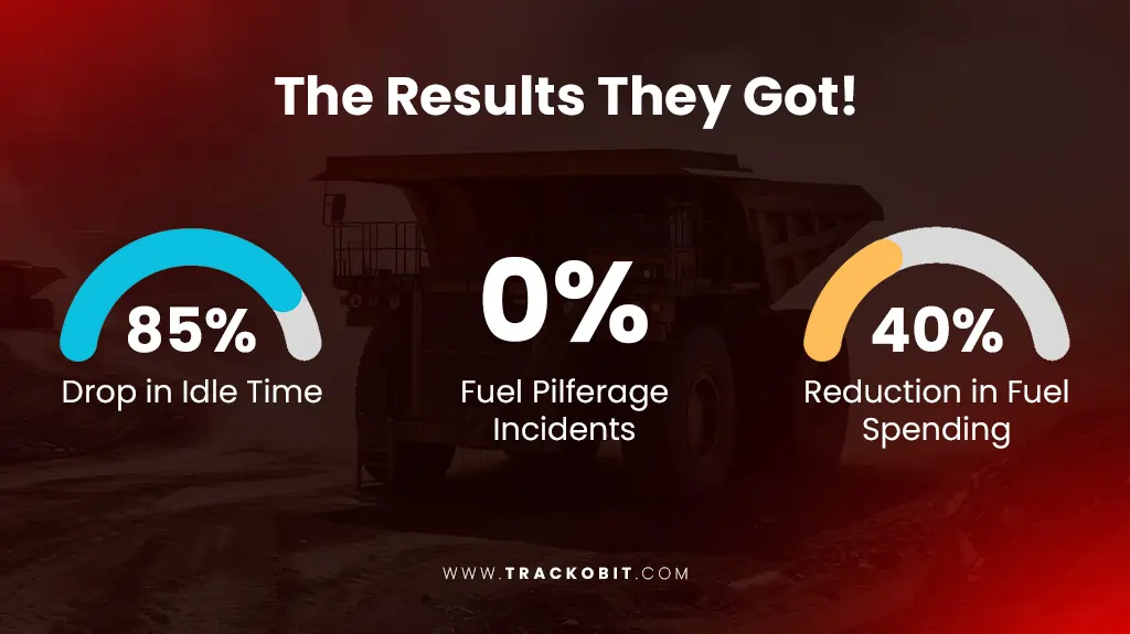 The Result They Got!