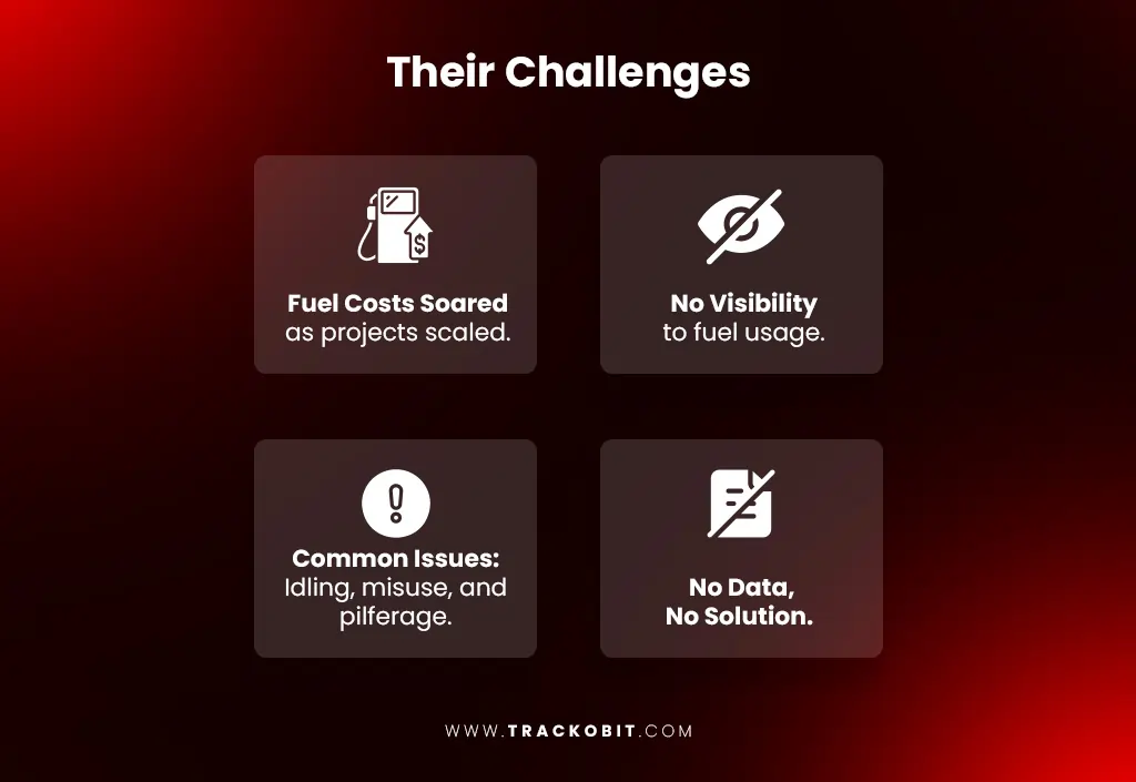 Their Challenges