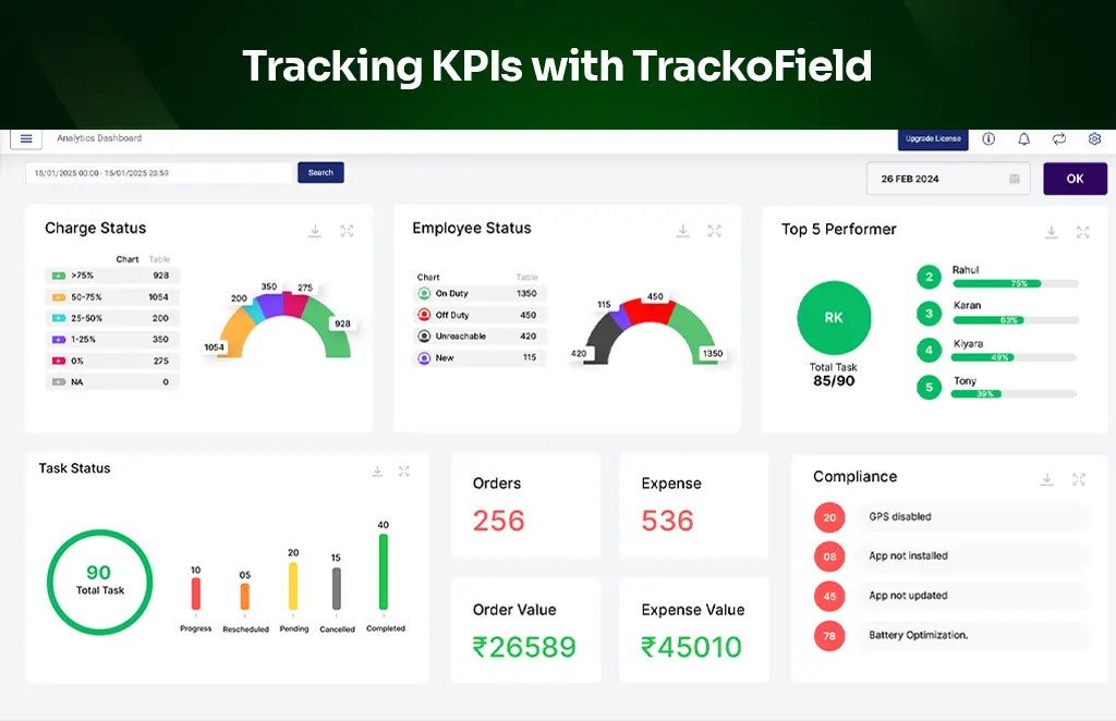 Tracking KPIs with TrackoField