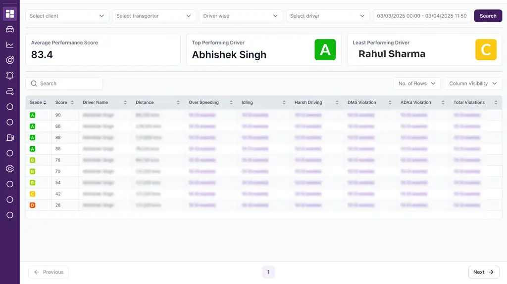 UI of Driver Score Card