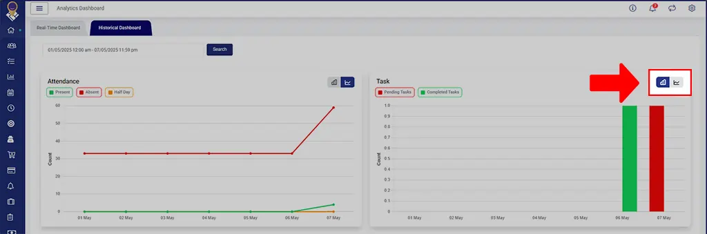 Improved Data Visualisation with Bar Chart View in the Dashboard Improved Data Visualisation with Bar Chart View in the Dashboard