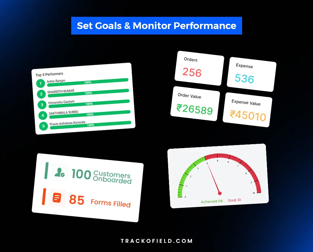 Set Goals & Monitor Performance With KPIs