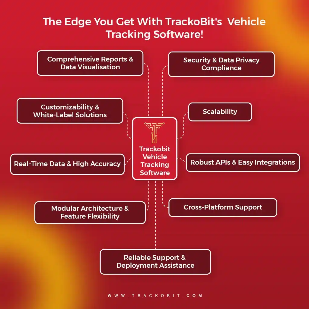 The Edge you get TrackoBit's Vehicle Tracking Software!