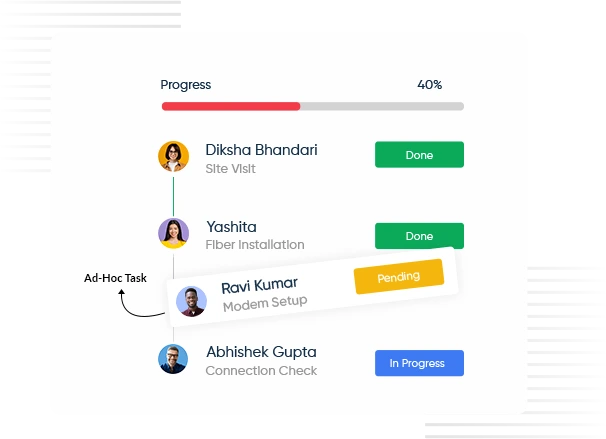 Task Management Dashboard