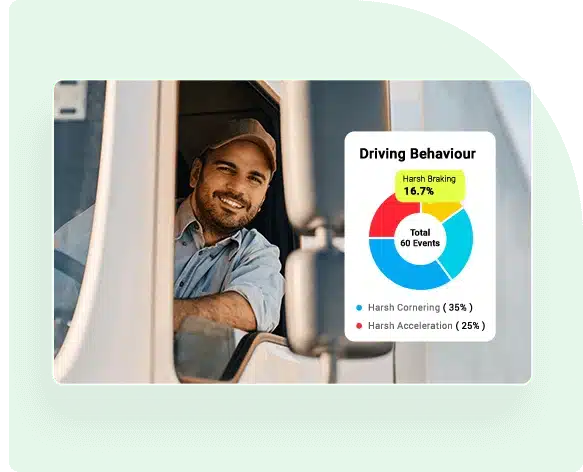 Driving Behaviour Monitoring