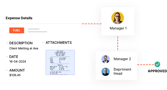 Expense Tracking