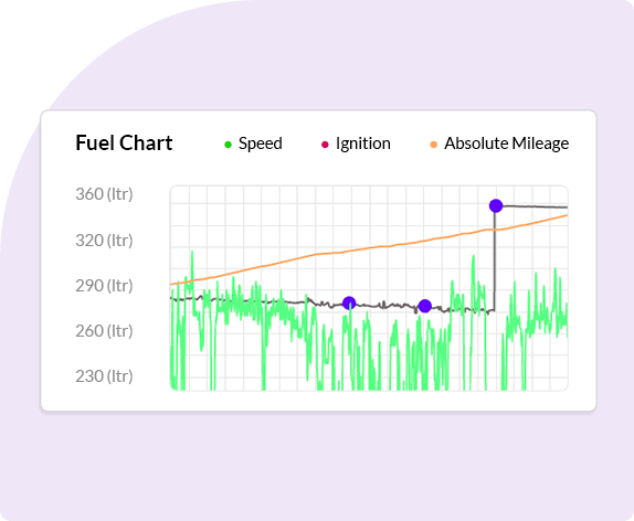 Fuel Monitoring