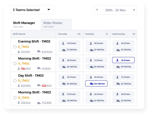 Delivery Tracking (Trace Every Dispatch)