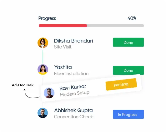 Assign Tasks, Track Progress