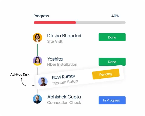Task Management