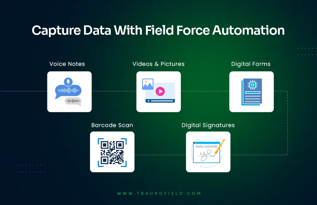Digitally Capture On-Ground Data With Field Force Automation