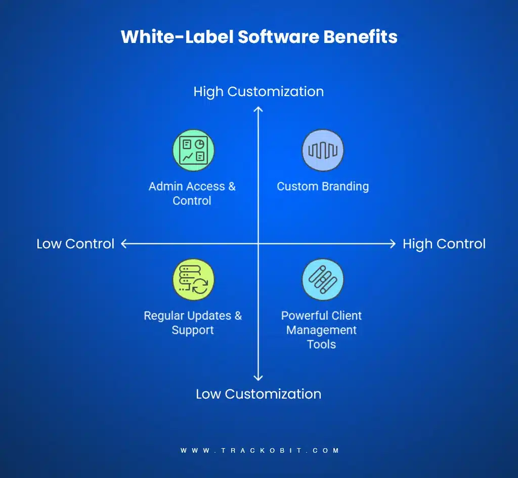 Have a look at some of the benefits!