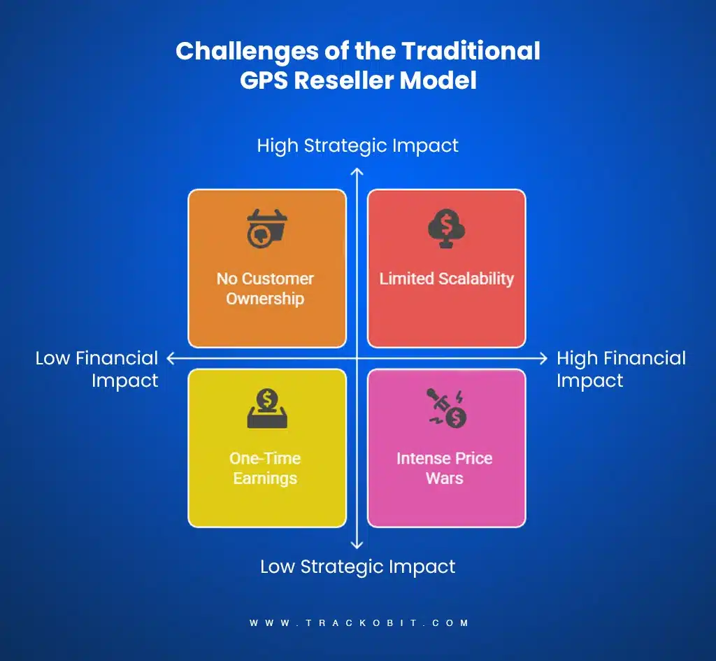 Have a look into some of the most common challenges