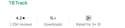 Rating
