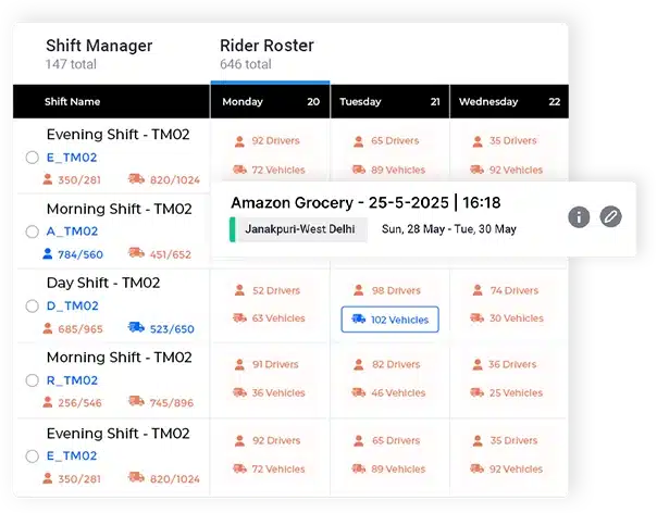 Rider Management Software