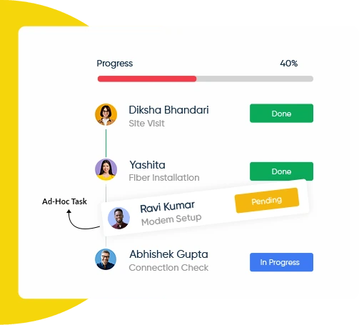 Task Management