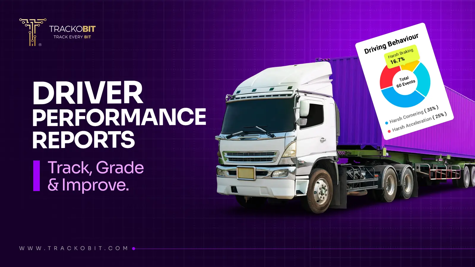 Driver Performance Reports Track, Grade & Improve