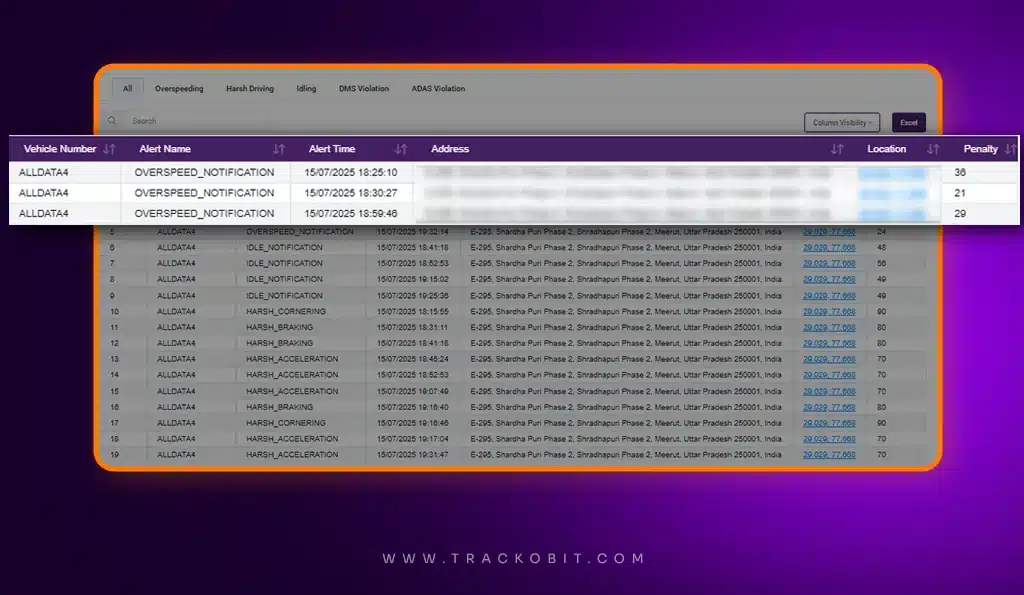Get detailed reports of every violation that occurred