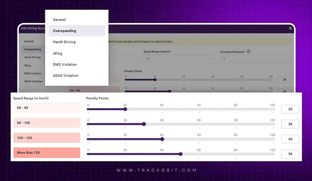 Set custom penalty points for every violation