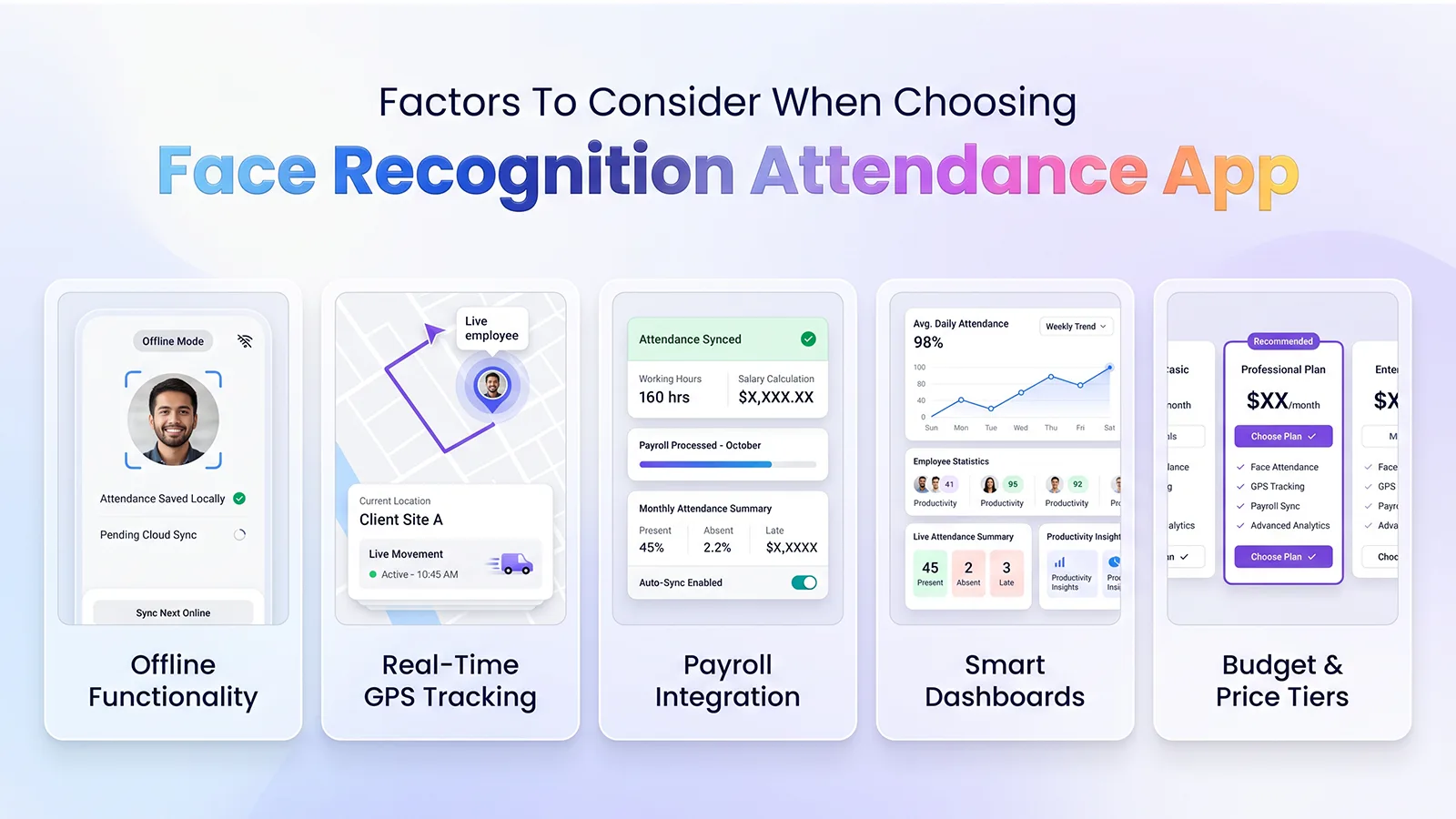 Factors To Consider When Choosing Face Recognition Attendance App