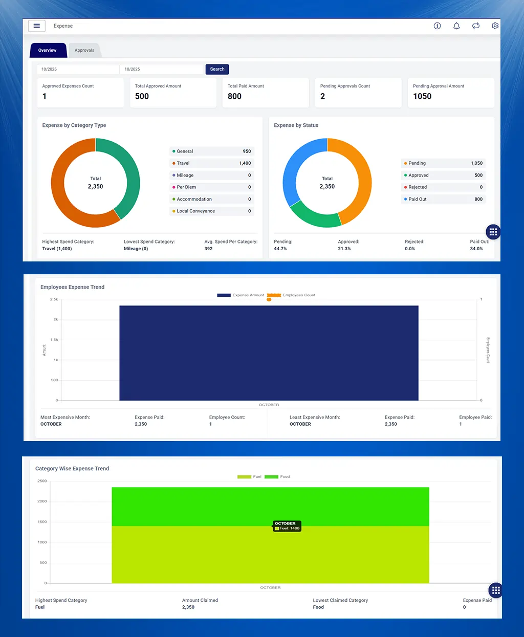 TrackoField Expense 2.0 Module Overview Tab