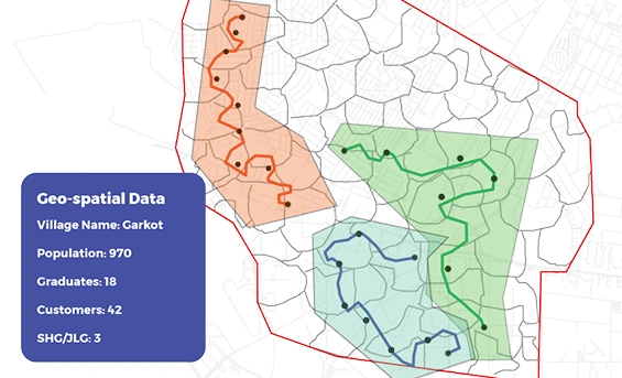 Territory Management