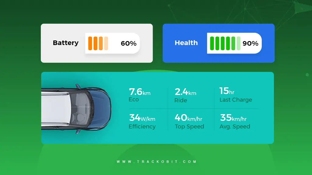 TrackoBit’s Electric Fleet Management Software Makes EV Adoption Seamless