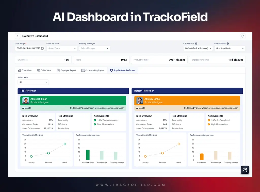 AI Dashboard in TrackoField AI Dashboard in TrackoField