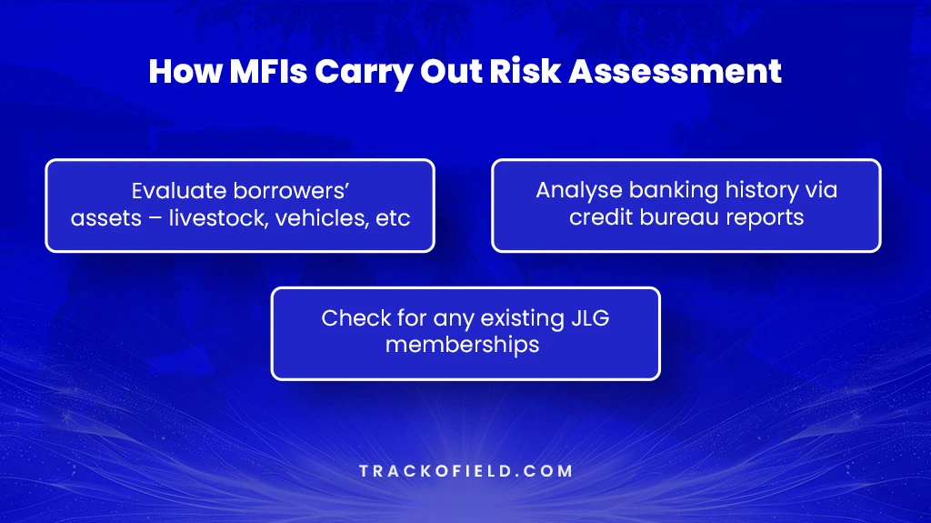 How Field Force Automation Simplifies Risk Assessment For MFIs 