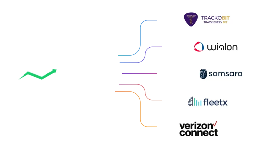 Fleetio Alternative