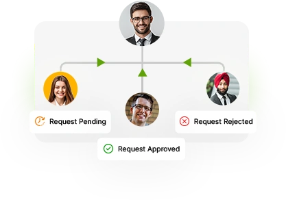 Role-Based Permissions