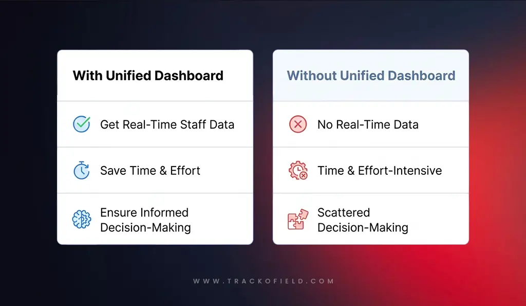 The Impact of Switching to a Unified Dashboard The Impact of Switching to a Unified Dashboard