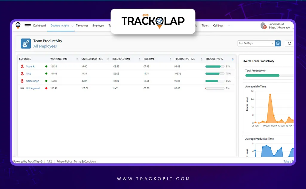 Trackolap