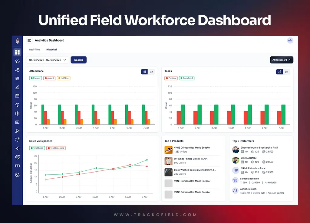Unified Field Workforce Dashboard Unified Field Workforce Dashboard