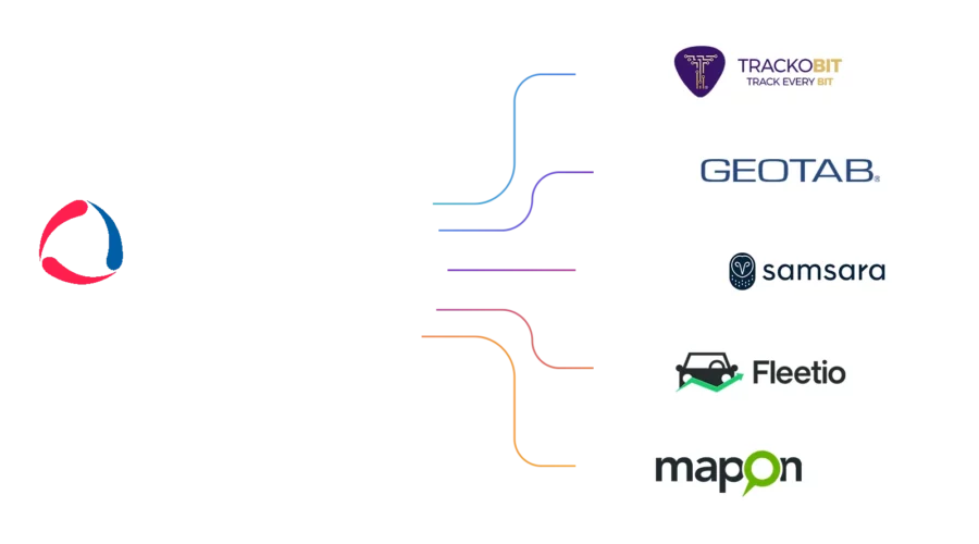 Wialon Alternatives