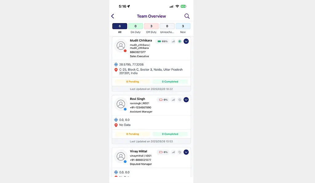 Team Overview Dashboard in TF App