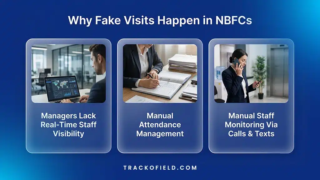 Causes of Fake Visits in NBFCs