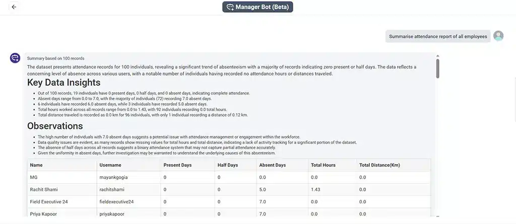 Get Instant Insights With Manager Bot