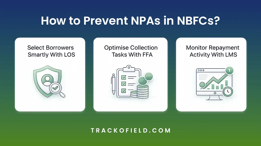How to Prevent NPAs in NBFCs