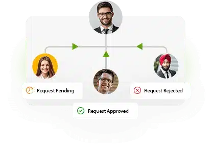 Role-Based Permissions