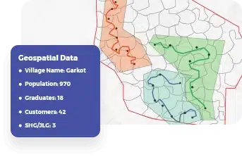 Territory Management