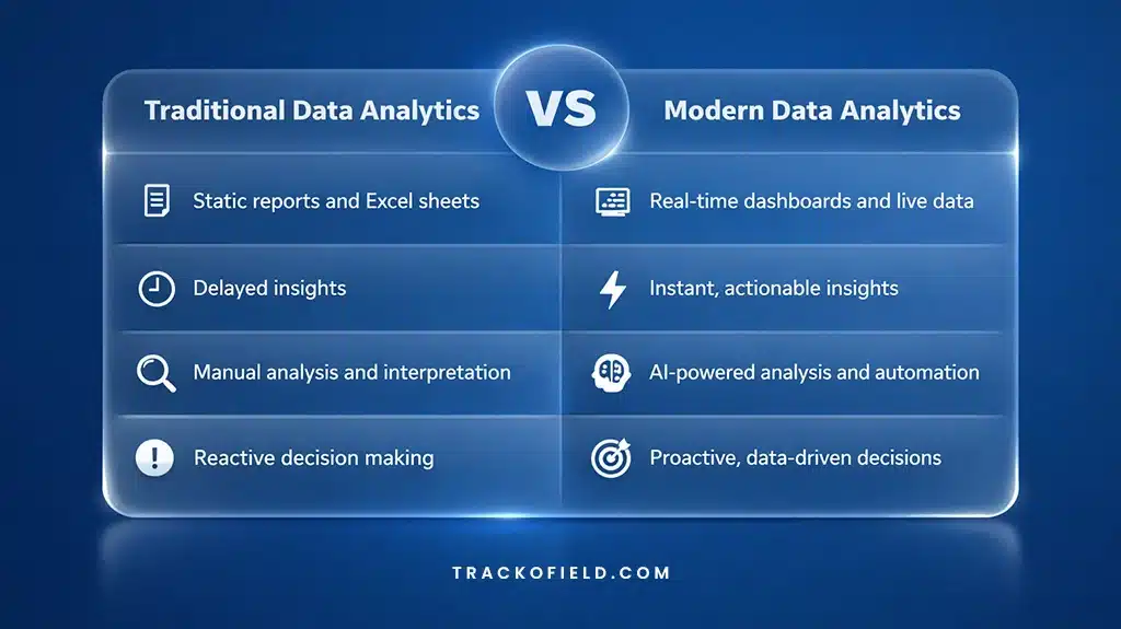 Traditional vs AI-Powered Data Analytics