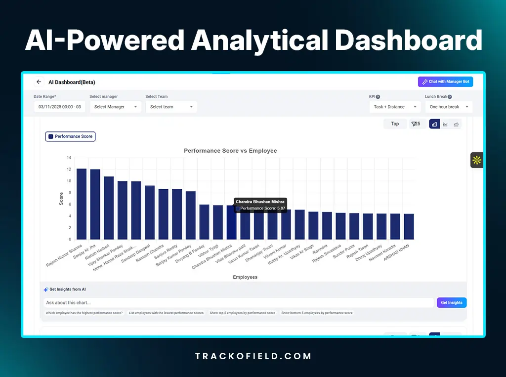 AI-Powered Analytical Dashboard