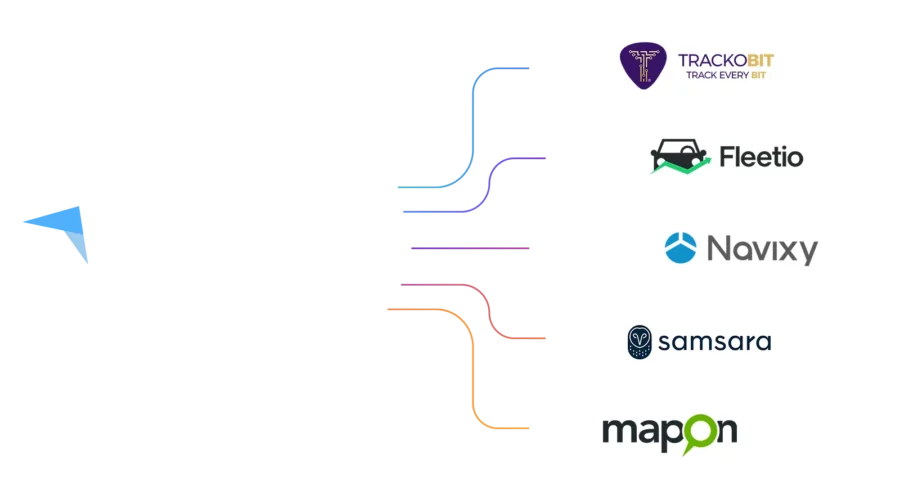GPS-server Alternative
