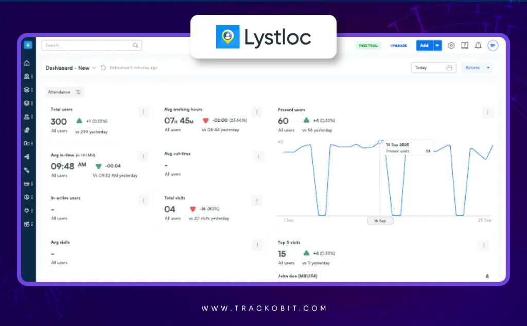 Lystloc