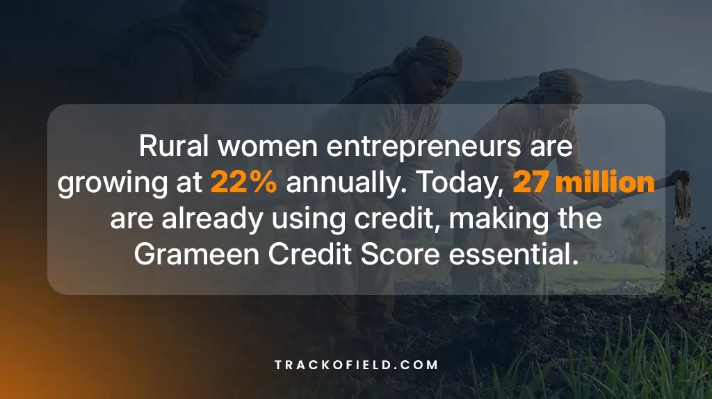 Rural Women Entrepreneur Stats