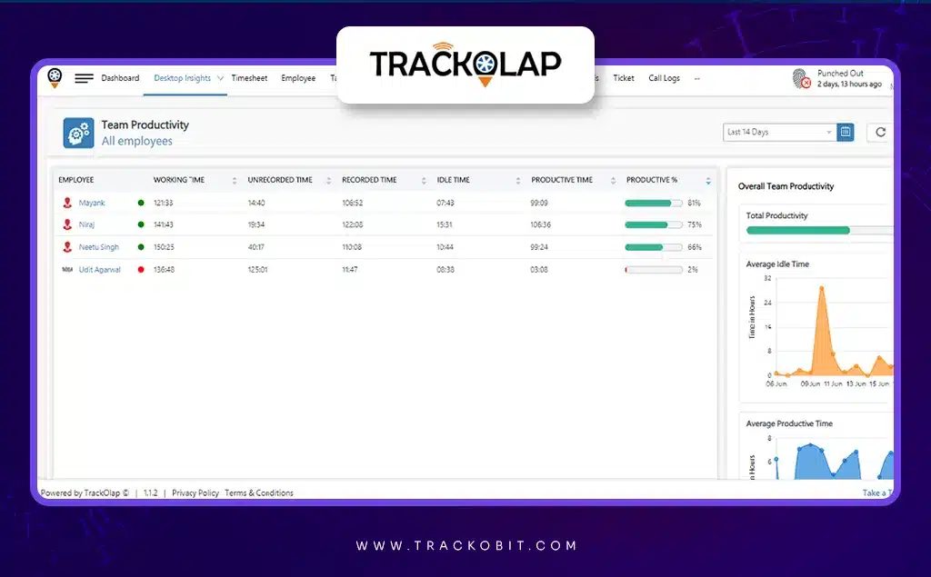 TrackoLap TrackoLap