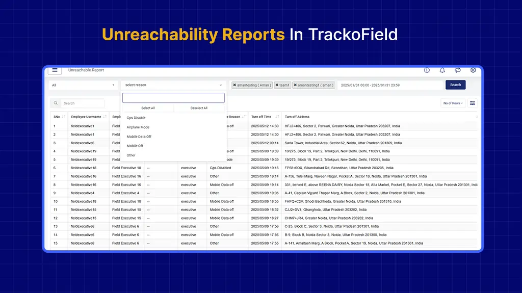 Unreachability Reports In TrackoField