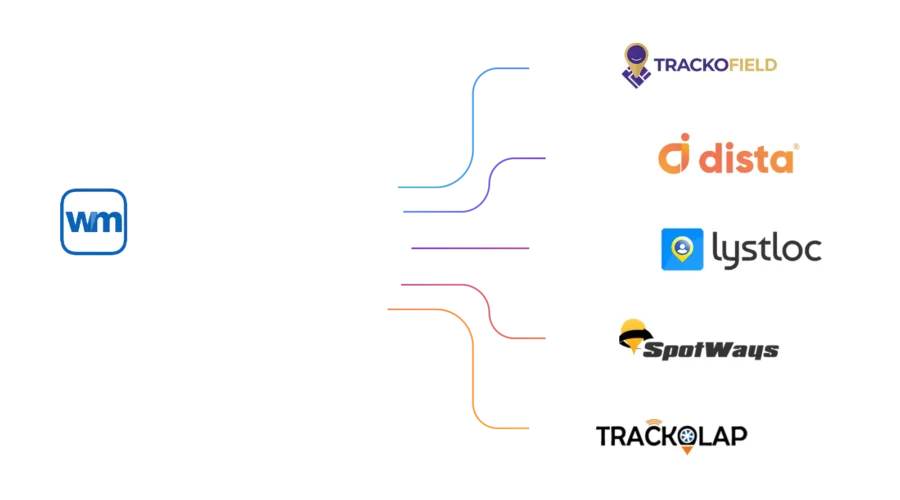 Workmate Alternatives